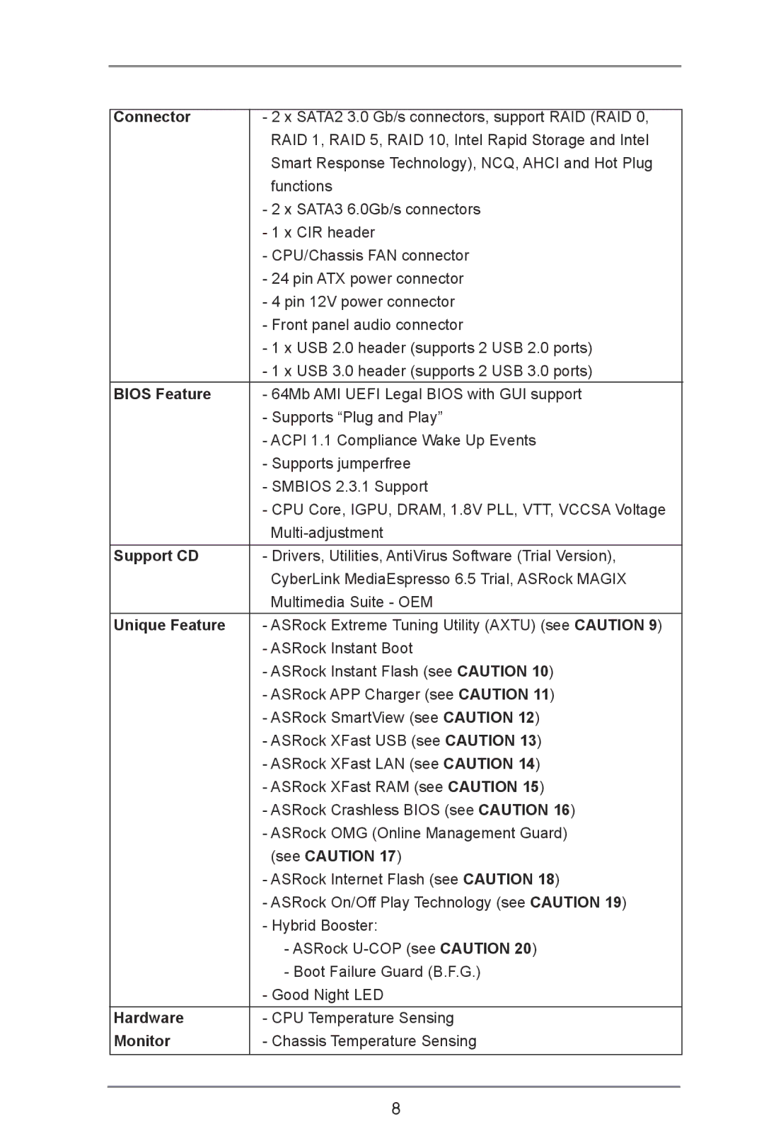 ASRock H77M-ITX manual Connector, Support CD, Unique Feature, Hardware, Monitor 