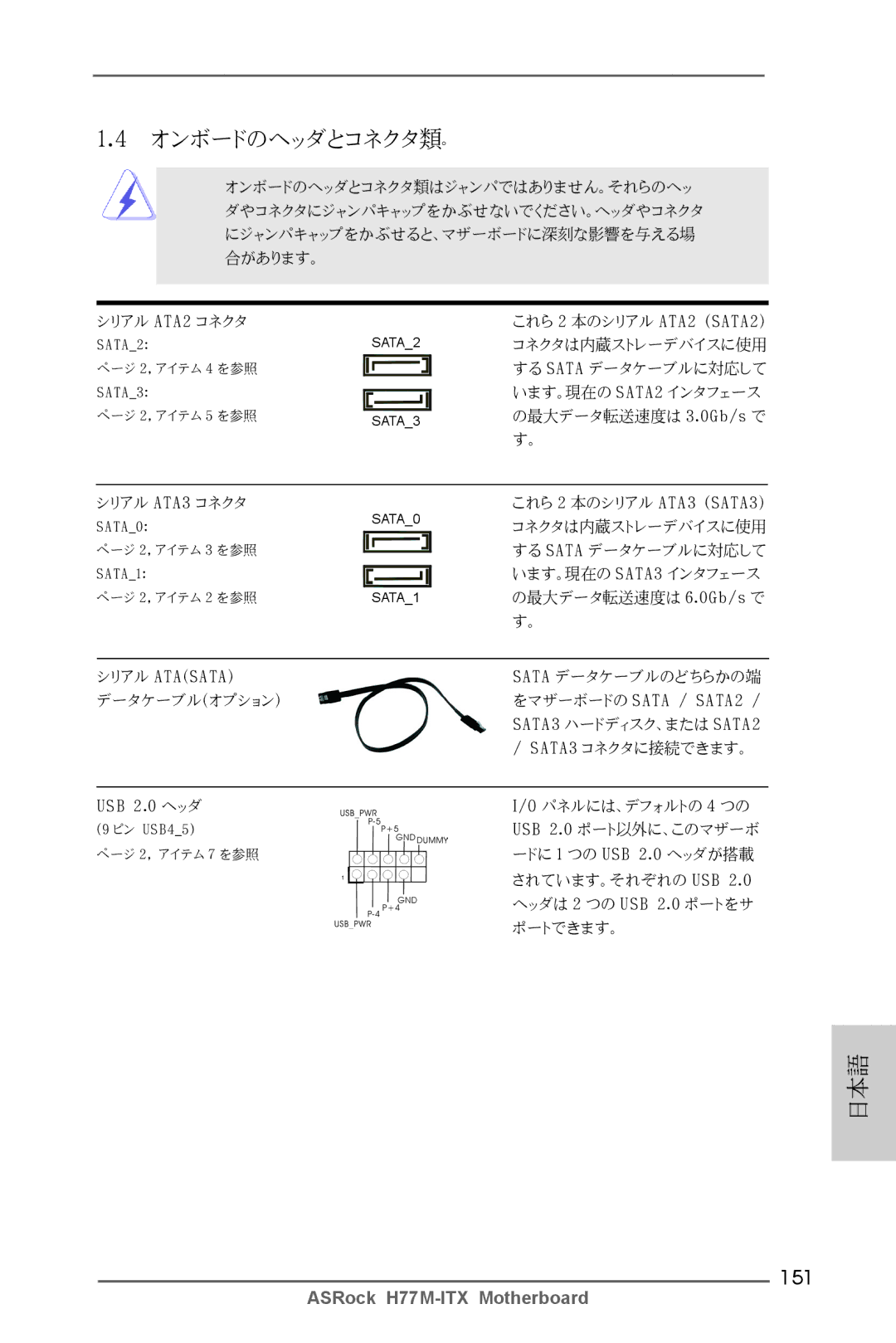 ASRock H77M-ITX manual オンボードのヘッダとコネクタ類。, 151 