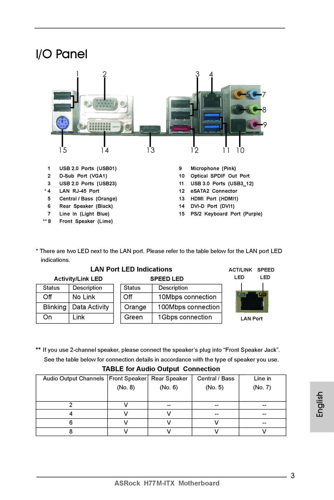 ASRock H77M-ITX manual Panel, LAN Port LED Indications, Off No Link Blinking, Table for Audio Output Connection 