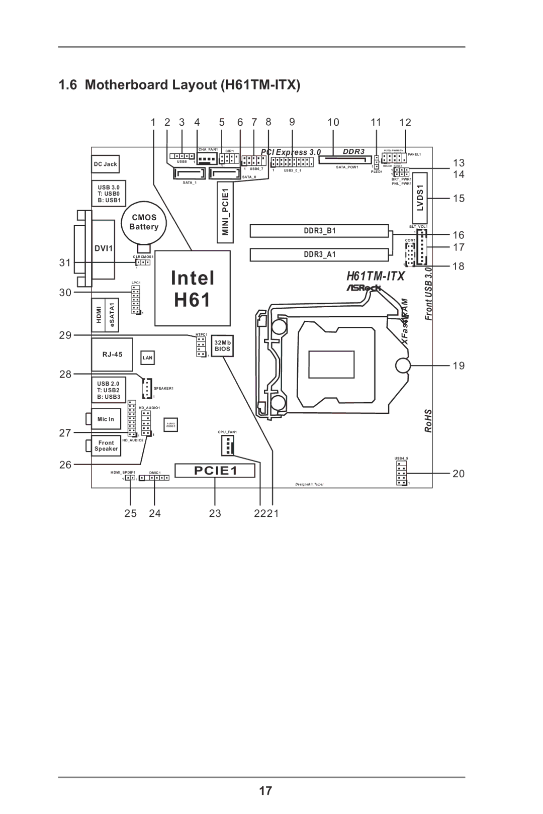 ASRock H77TM-ITX manual Motherboard Layout H61TM-ITX 