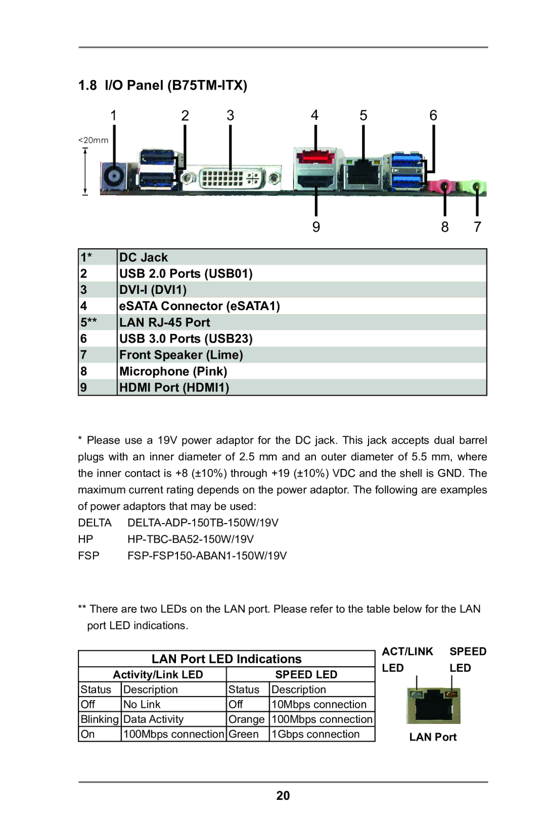 ASRock H77TM-ITX manual I/O Panel B75TM-ITX 