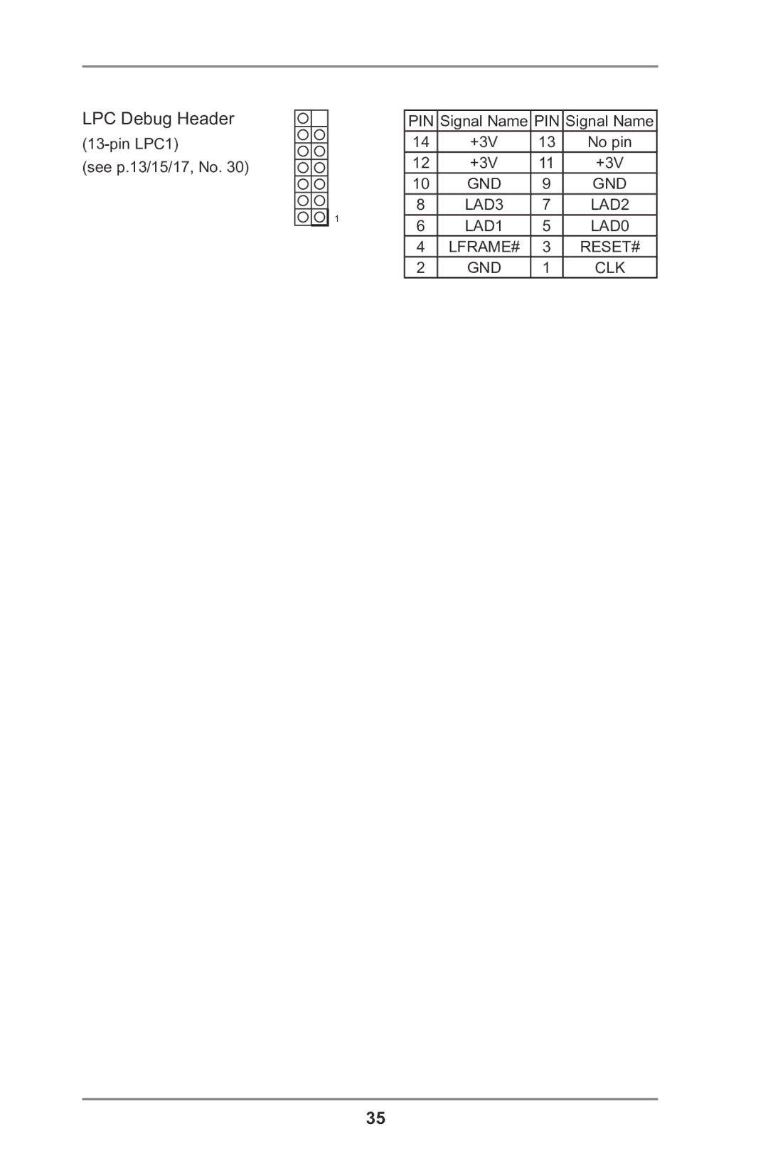 ASRock H77TM-ITX manual GND LAD3 LAD2 LAD1 LAD0 LFRAME# RESET# CLK 