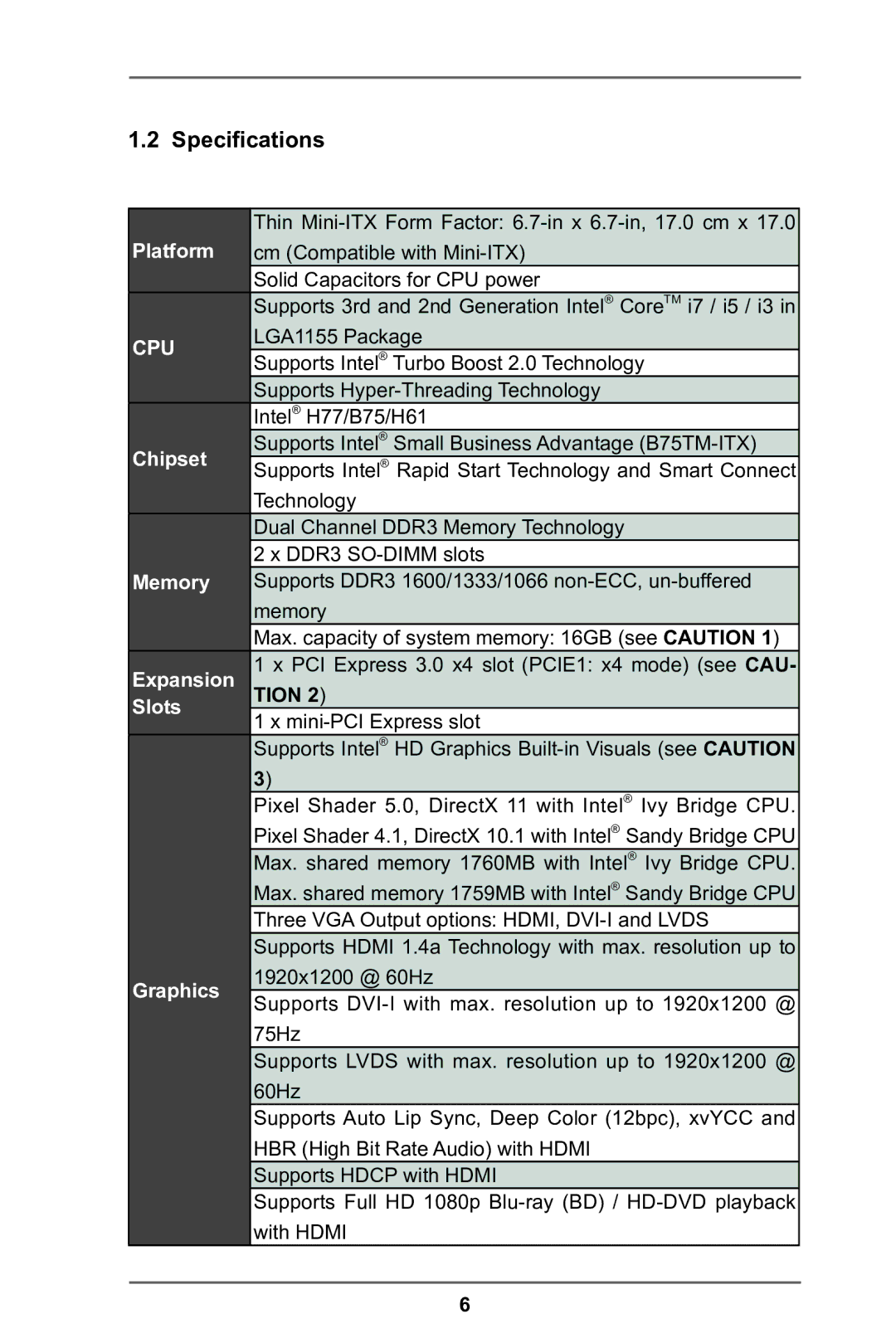 ASRock H77TM-ITX manual Specifications, Platform 