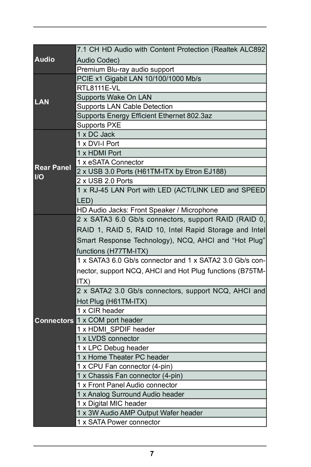 ASRock H77TM-ITX manual Lan 