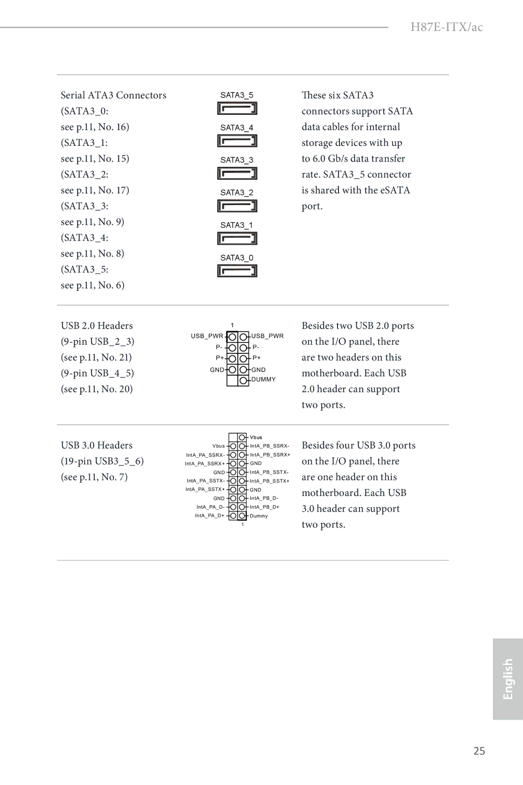 ASRock H87E-ITX/ac manual Header can support two ports 