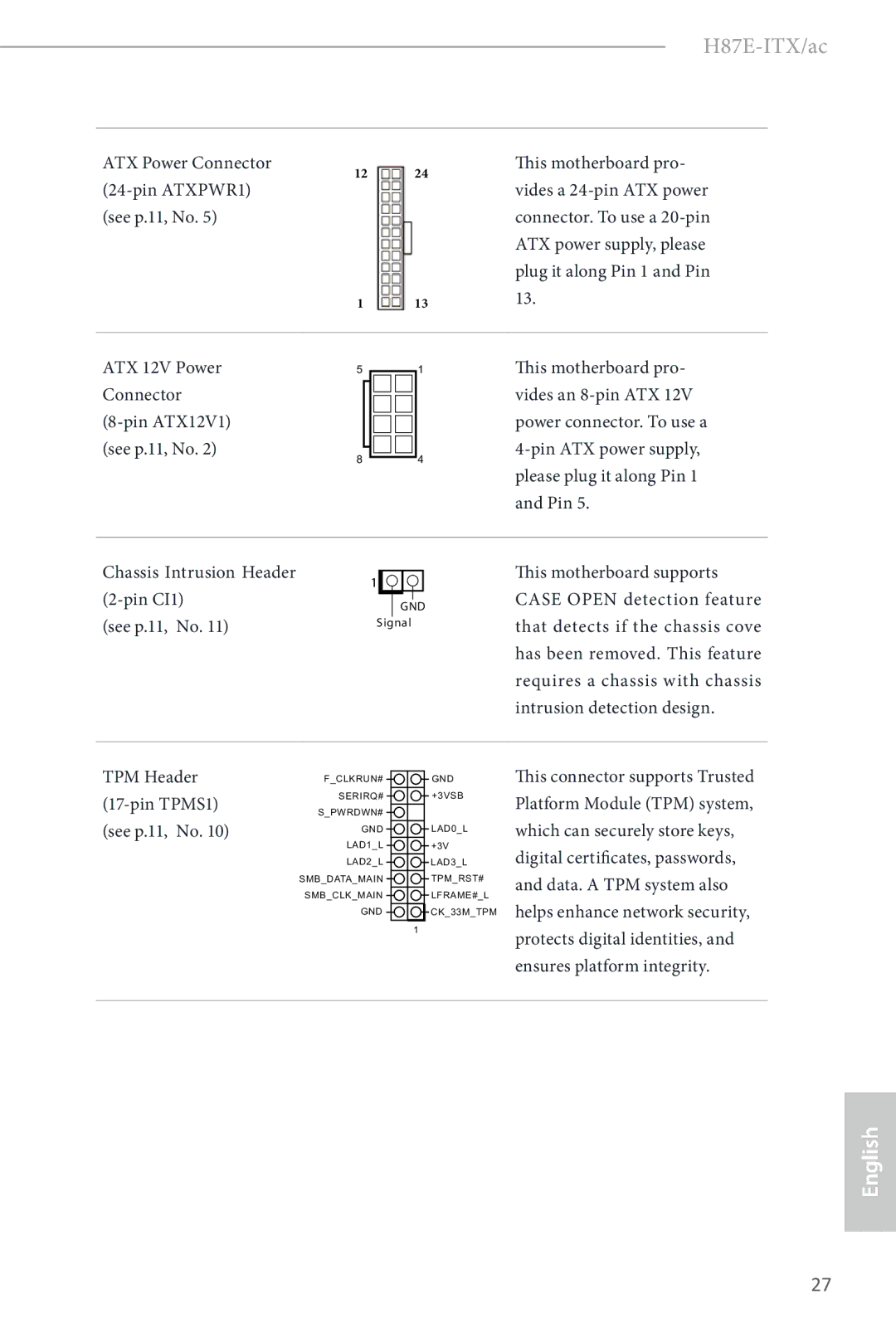 ASRock H87E-ITX/ac manual ATX Power Connector Pin ATXPWR1 See p.11, No 