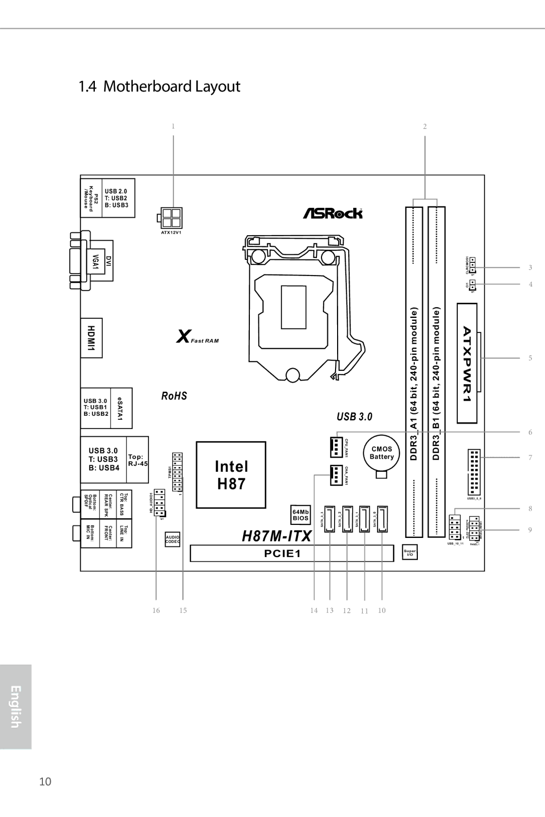 ASRock H87M-ITX manual Motherboard Layout, ATXPWR1 