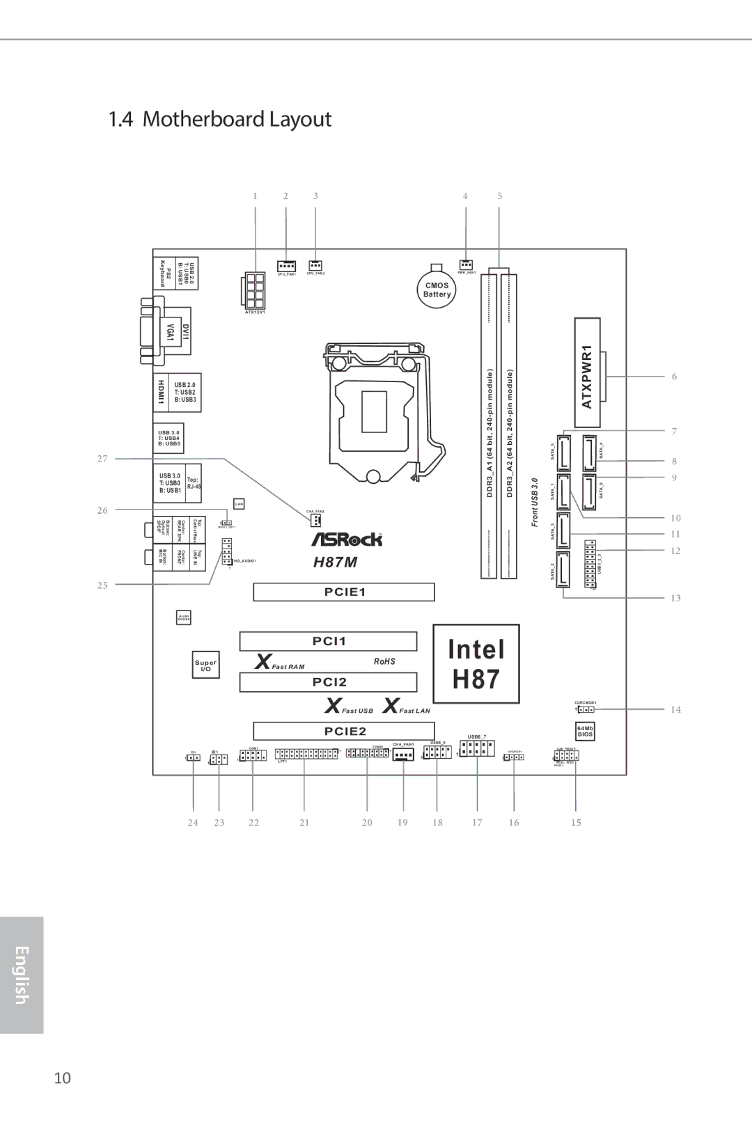 ASRock H87M manual Motherboard Layout 