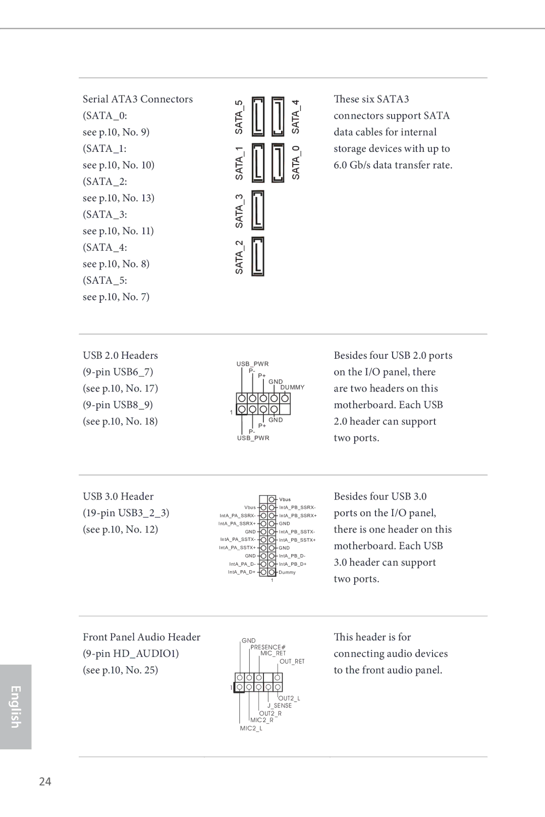 ASRock H87M manual Header can support two ports 