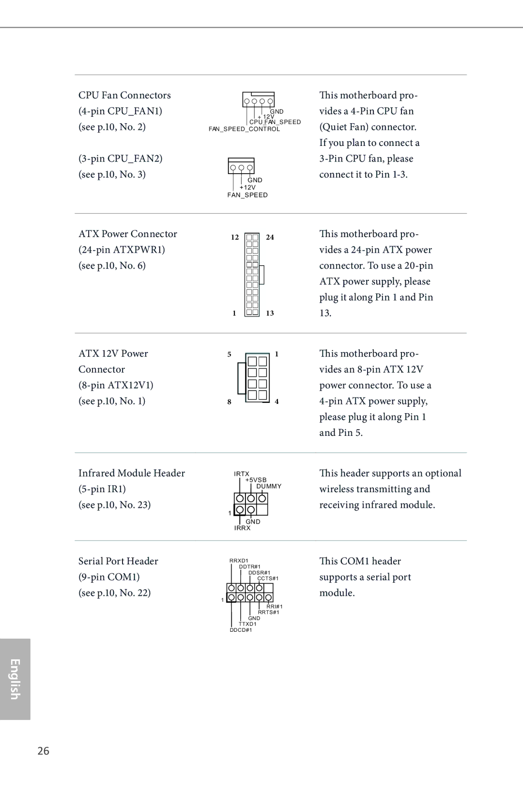 ASRock H87M manual Pin 