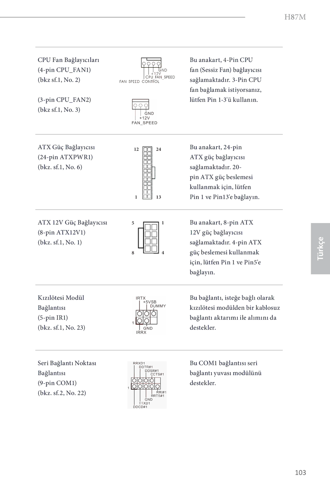 ASRock H87M manual CPU Fan Bağlayıcıları 4-pin CPUFAN1 bkz sf.1, No, ATX Güç Bağlayıcısı Pin ATXPWR1 Bkz. sf.1, No 