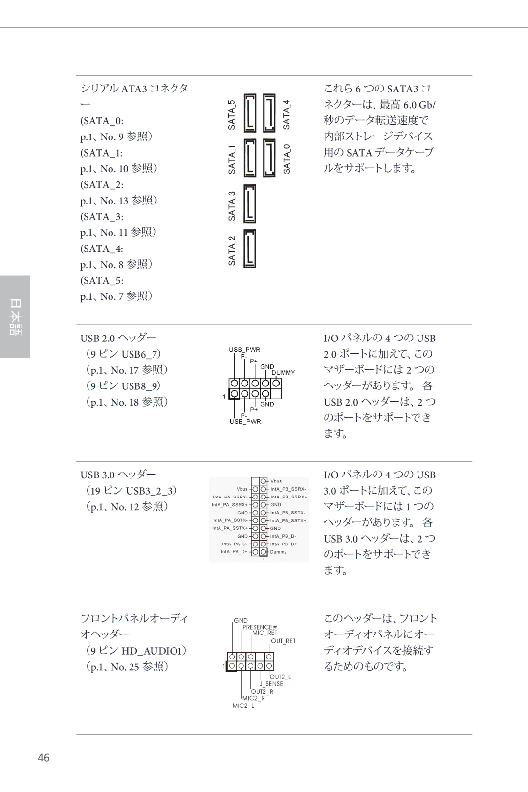 ASRock H87M SATA0, SATA1, SATA2 、No 参照）, SATA3 、No 参照） SATA4, 、No 参照） SATA5 USB 2.0 ヘッダー パネルの 4 つの USB （9 ピン USB67） 