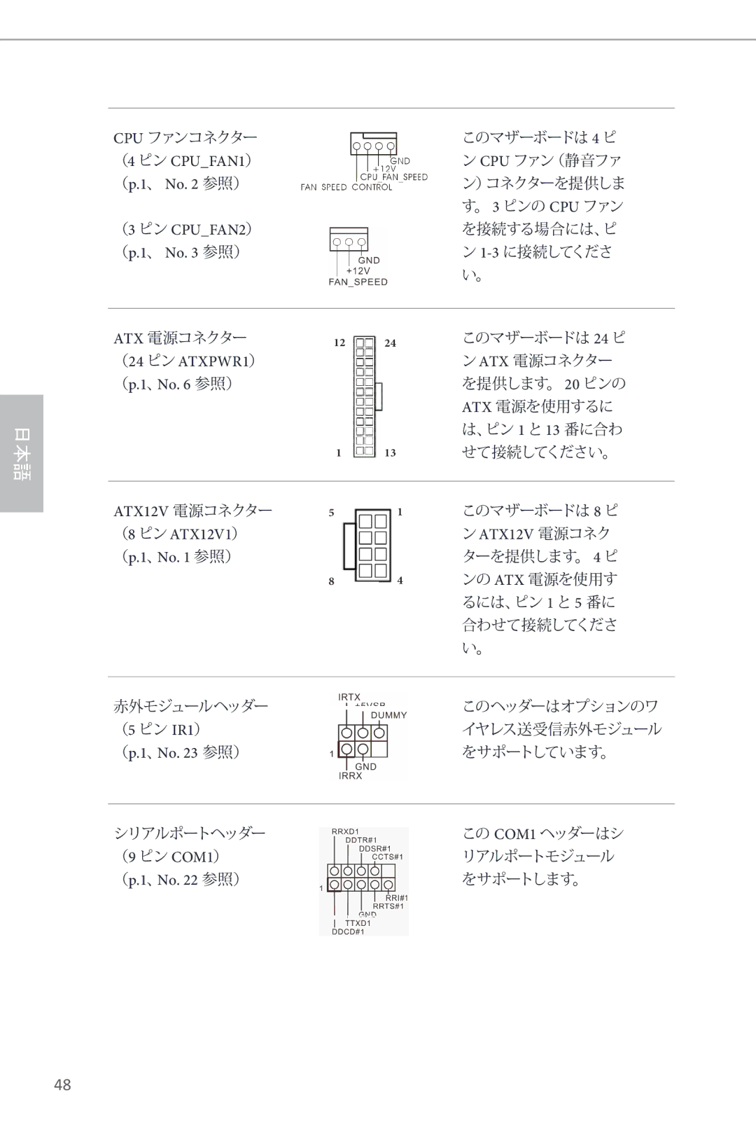 ASRock H87M manual （4 ピン CPUFAN1）, （3 ピン CPUFAN2）, （24 ピン ATXPWR1）, ATX12V 電源コネクター, （8 ピン ATX12V1）, （9 ピン COM1） 