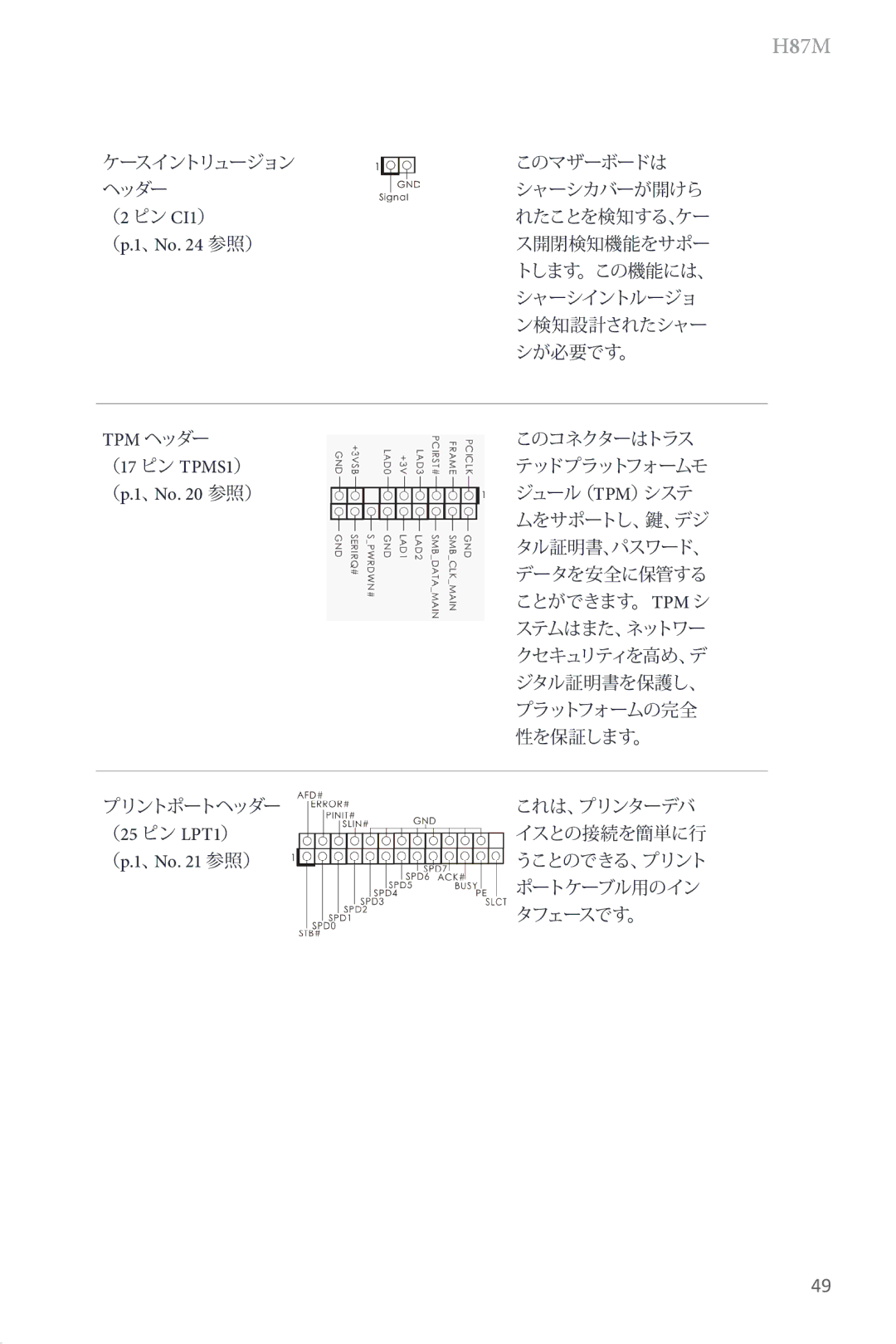 ASRock H87M manual （p.1 、No 参照）, （17 ピン TPMS1）, （25 ピン LPT1） 