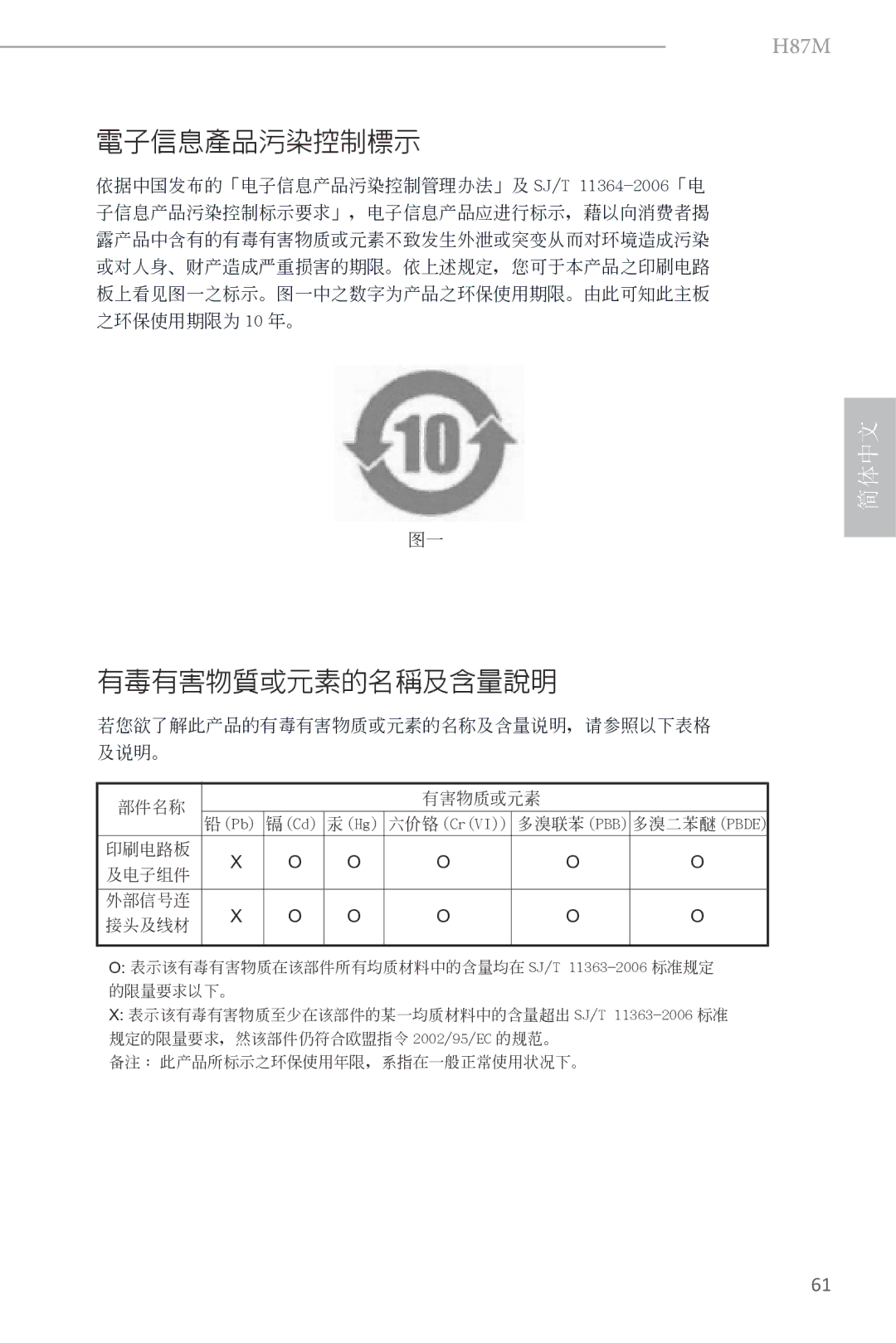 ASRock H87M manual 電子信息產品污染控制標示 