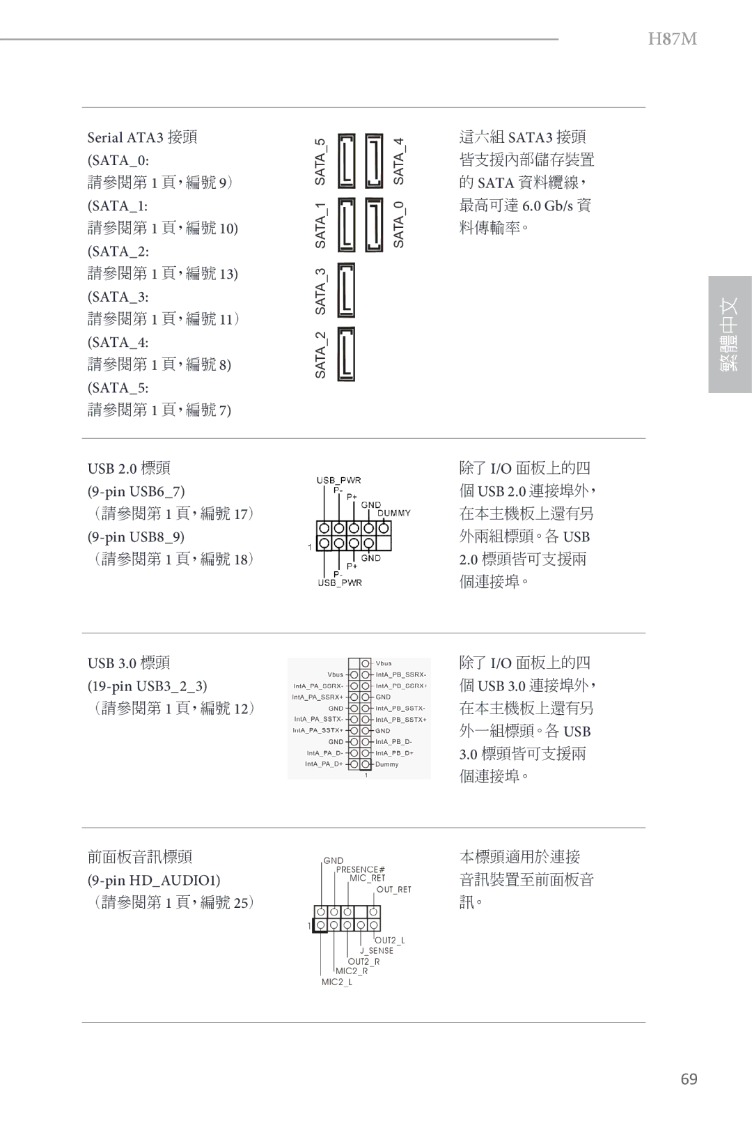 ASRock H87M manual Serial ATA3 接頭 SATA0, USB 2.0 標頭 9-pin USB67, USB 3.0 標頭 Pin USB323 