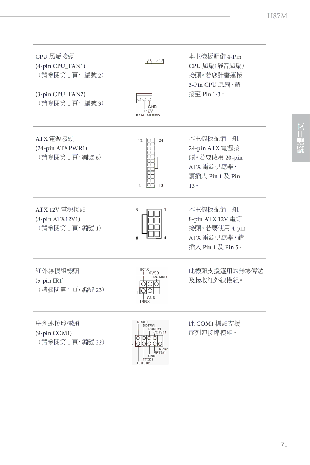 ASRock H87M manual Cpu 風扇接頭, Pin CPU 風扇，請, Pin CPUFAN2 接至 Pin 1-3。, Atx 電源接頭, Pin ATXPWR1 Pin ATX 電源接, 請插入 Pin 1 及 Pin 