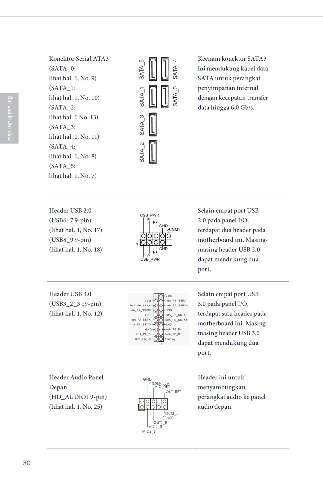 ASRock H87M manual Sata 