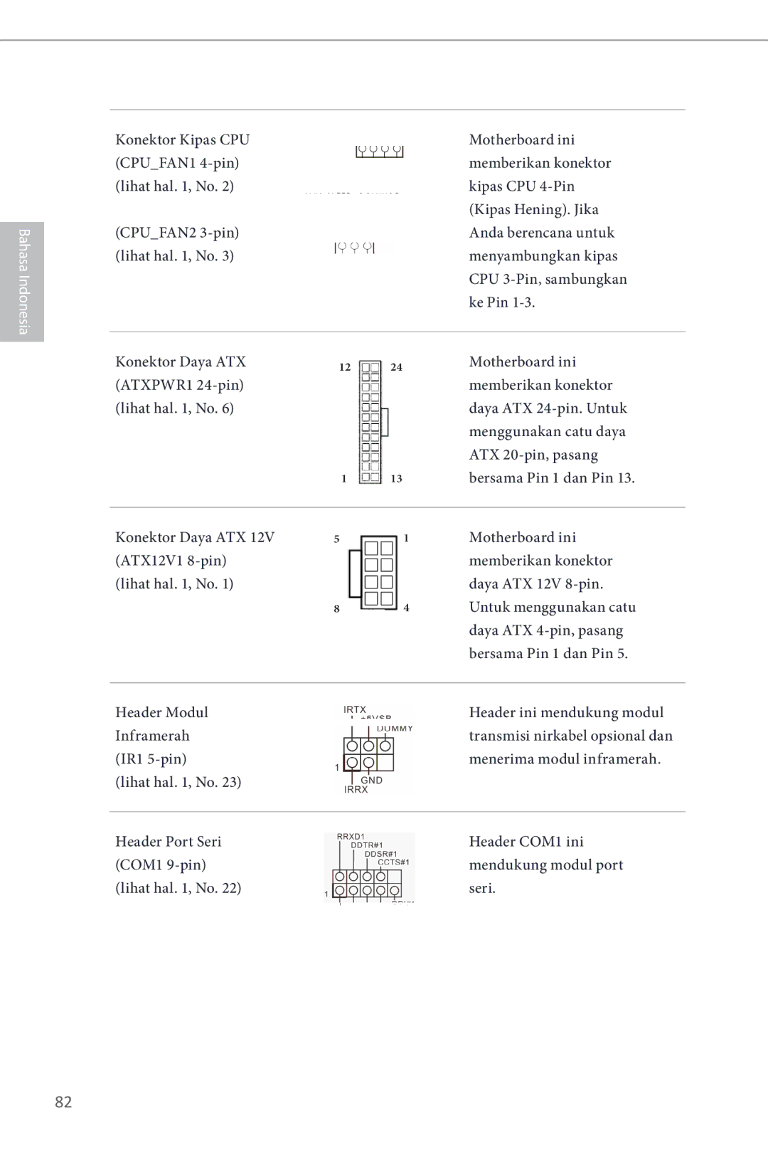 ASRock H87M manual Konektor Daya ATX ATXPWR1 24-pin Lihat hal , No 