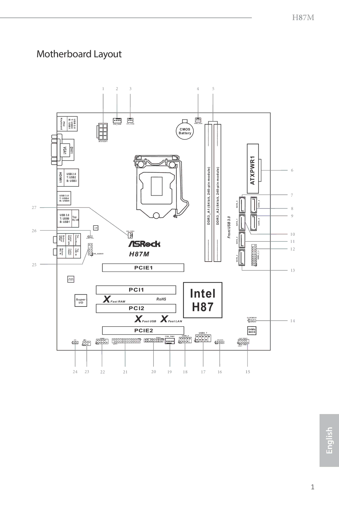 ASRock H87M manual Intel 