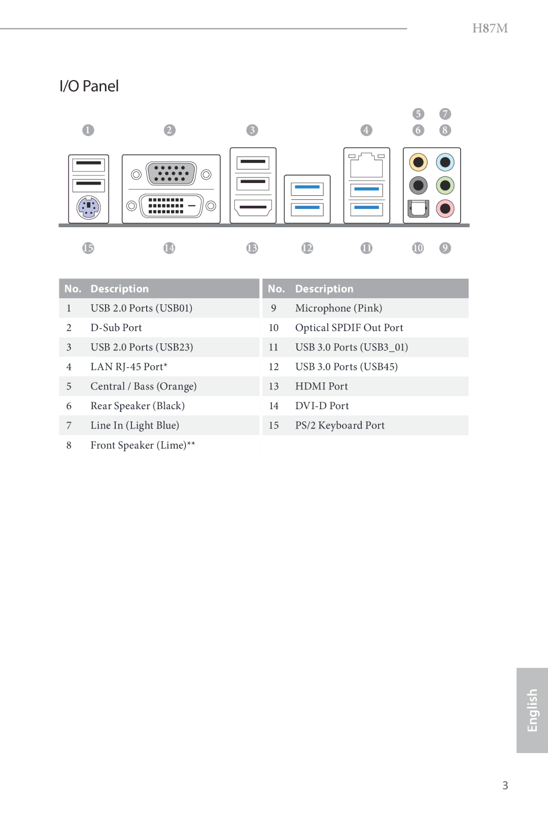 ASRock H87M manual Panel 