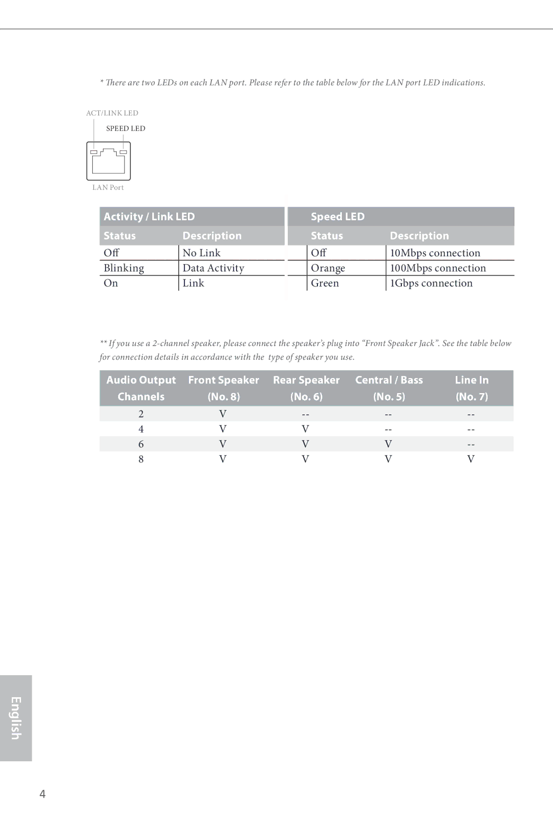 ASRock H87M manual Off No Link Blinking Data Activity, Speed LED Status Description 