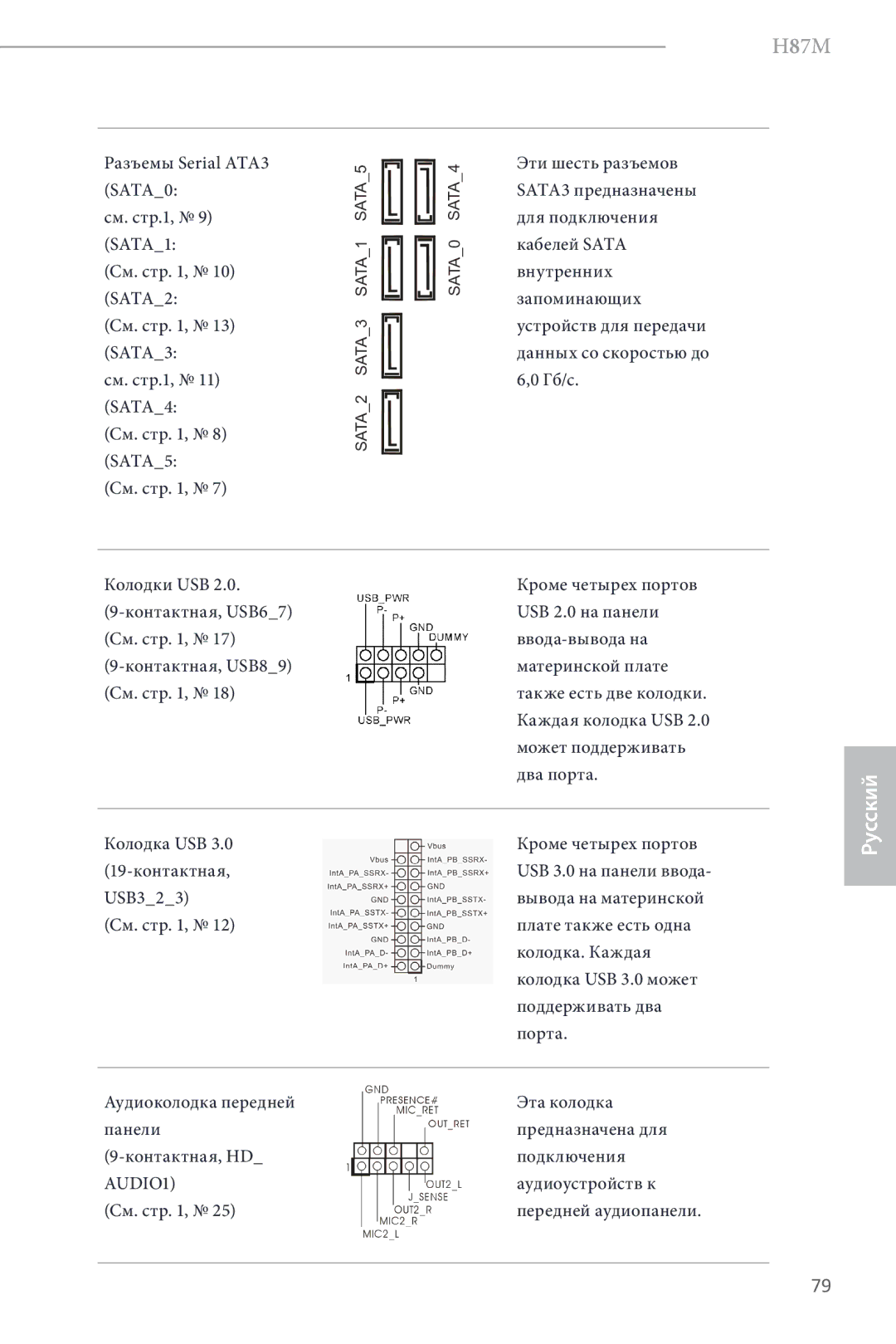 ASRock H87M manual Аудиоустройств к, См. стр Передней аудиопанели 