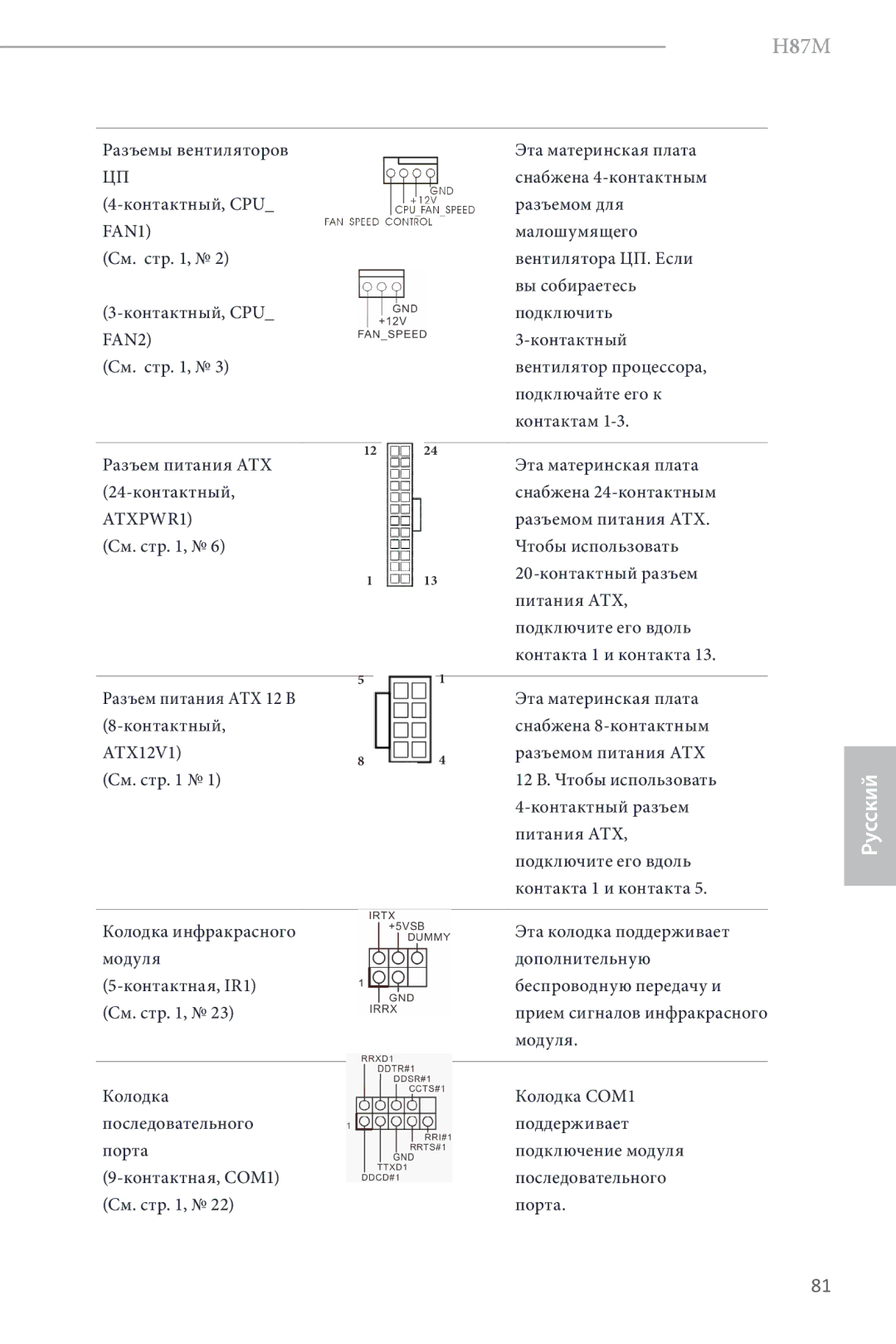 ASRock H87M manual Малошумящего, Разъемом питания АТХ 