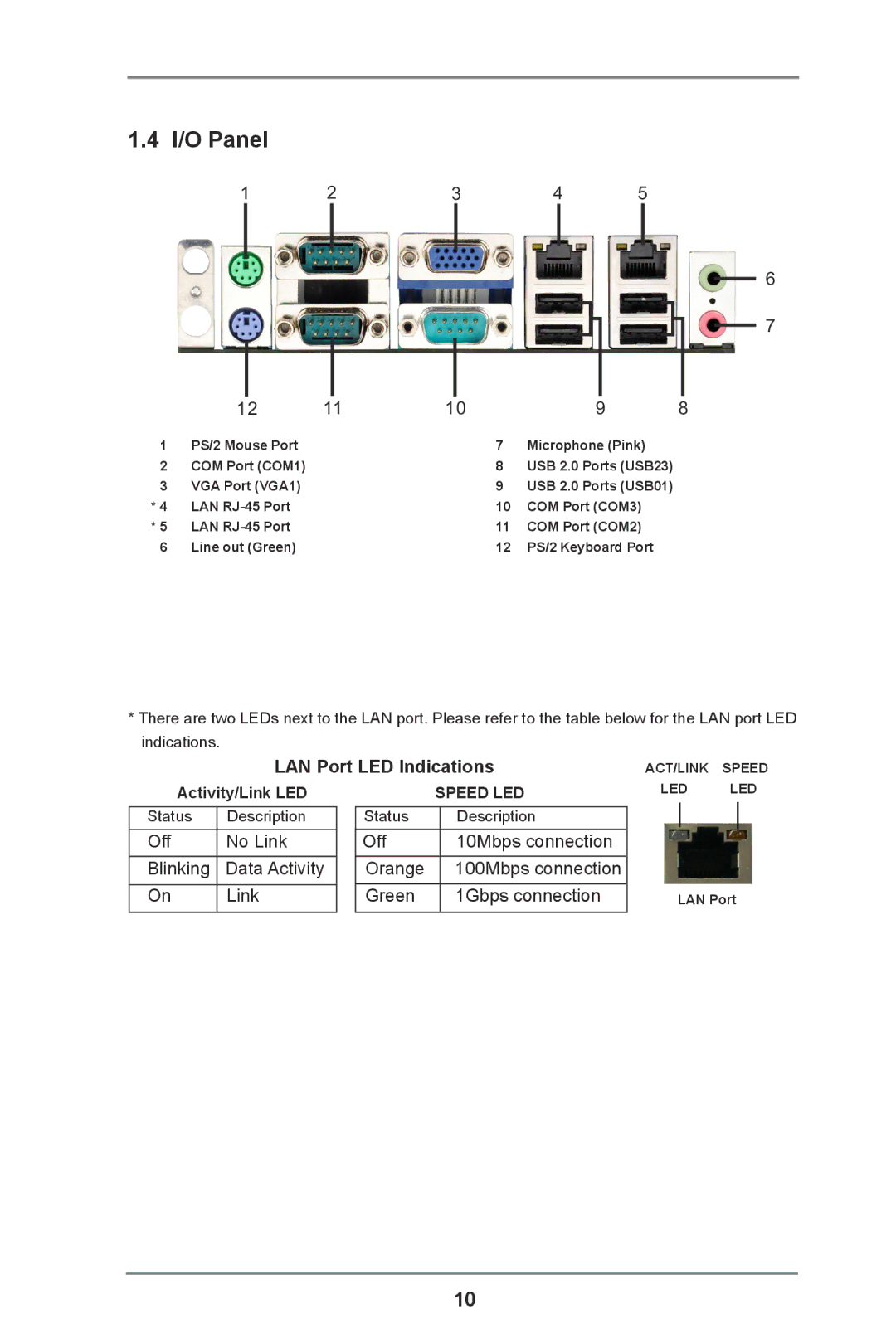 ASRock IMB-110 Series manual I/O Panel, LAN Port LED Indications 