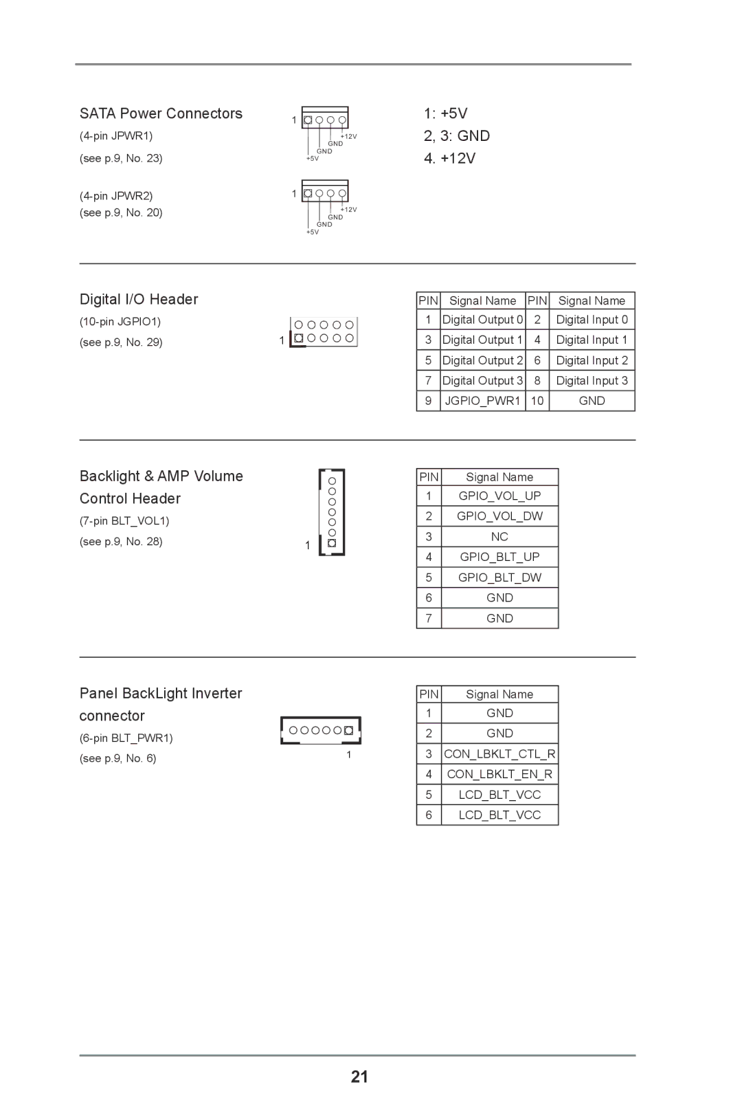 ASRock IMB-110 Series manual Sata Power Connectors +5V 