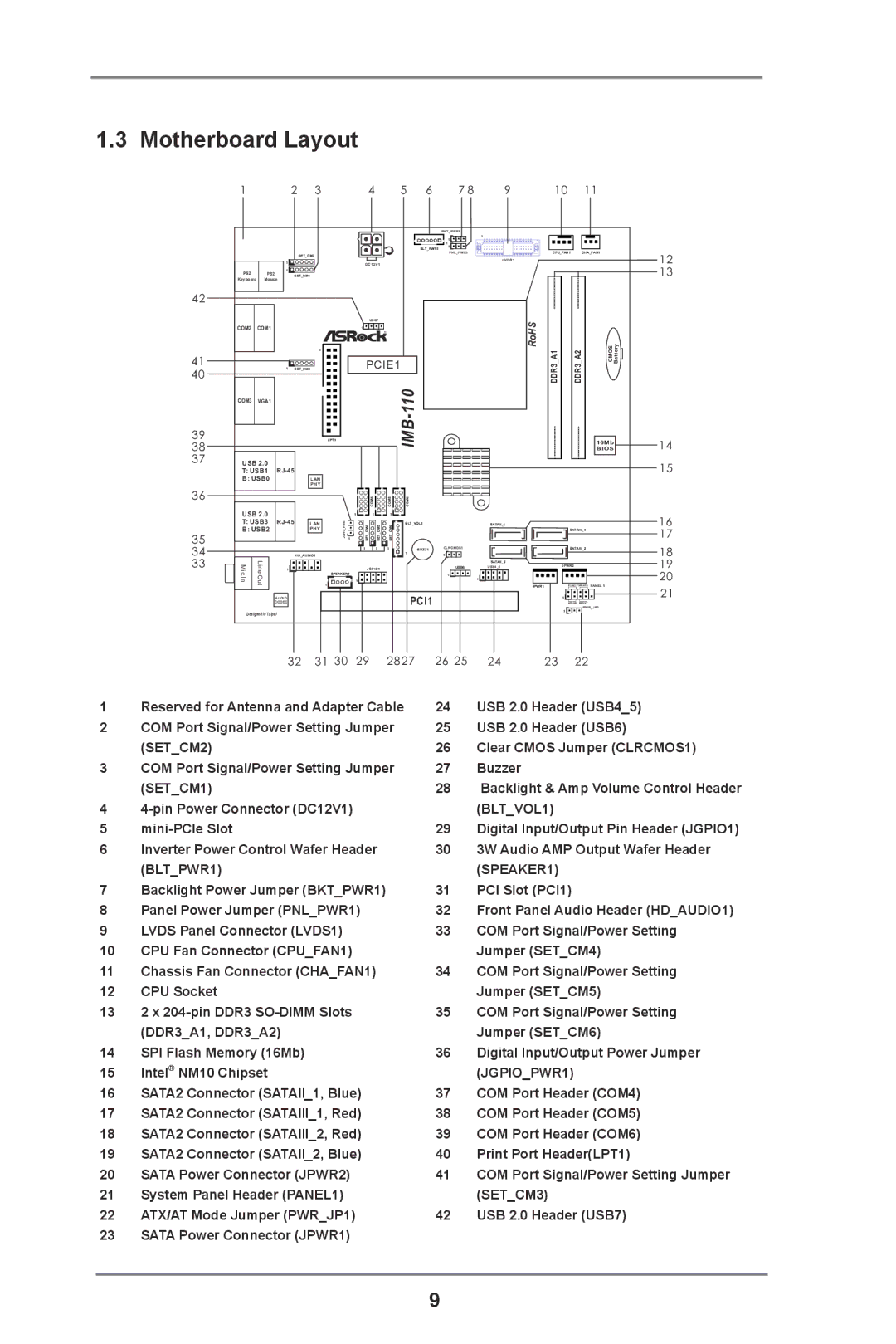 ASRock IMB-110 Series manual Motherboard Layout, Imb 