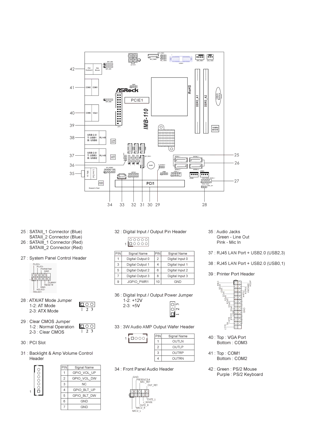 ASRock IMB-110 Series manual Digital Input / Output Pin Header 