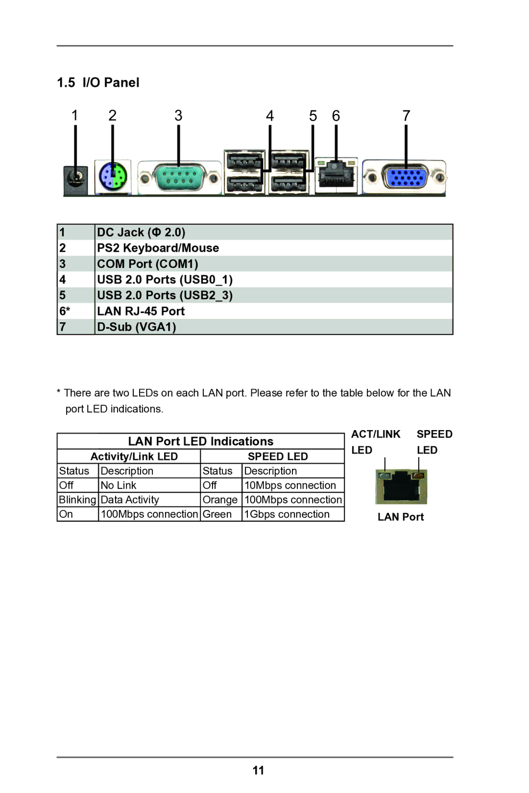 ASRock IMB-146 Series manual I/O Panel, LAN Port LED Indications 