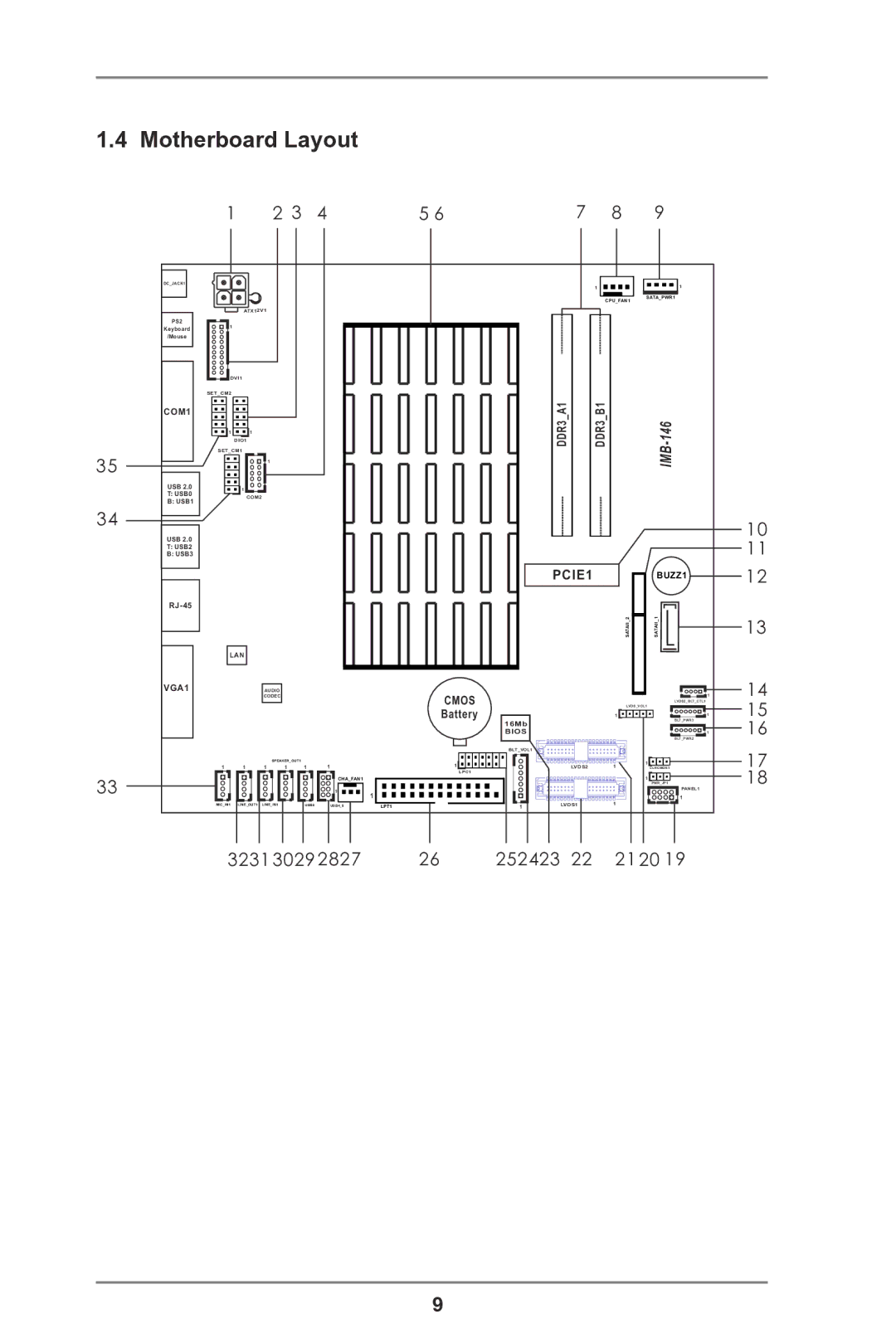 ASRock IMB-146 Series manual Motherboard Layout, PCIE1 