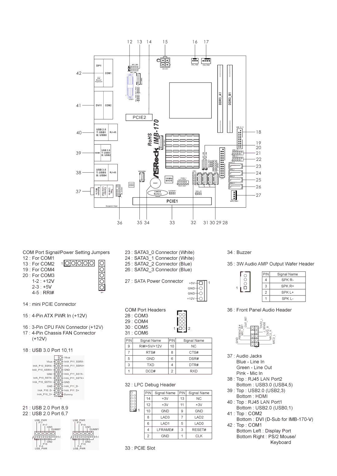 ASRock IMB-170-V manual COM Port Headers COM3 COM4 COM5 COM6, LPC Debug Header, PCIE2, RoHS 