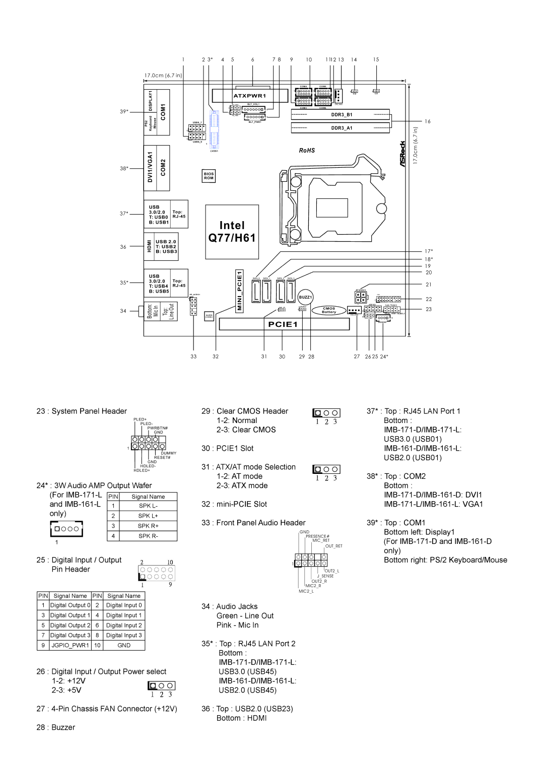 ASRock System Panel Header, 24* 3W Audio AMP Output Wafer For IMB-171-L, IMB-161-L, Only, Top USB2.0 USB23 Bottom Hdmi 