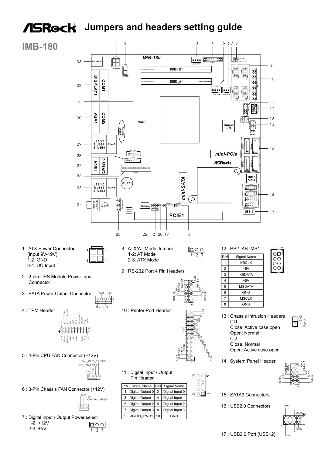 ASRock IMB-180 manual Sata Power Output Connector, TPM Header, Printer Port Header, 12 PS2KBMS1, USB2.0 Port USB12 