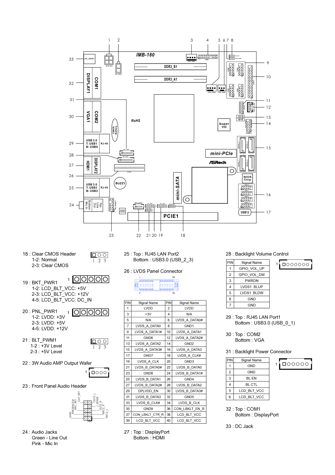 ASRock IMB-180 manual PNLPWR1, Lvdd +3V, Lvdd +5V, Lvdd +12V, BLTPWM1, +3V Level, +5V Level, 22 3W Audio AMP Output Wafer 