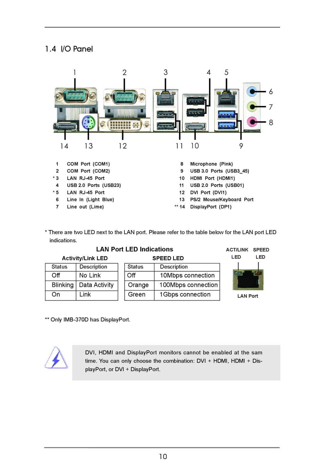 ASRock IMB-370-D manual I/O Panel, LAN Port LED Indications, Off No Link Blinking 