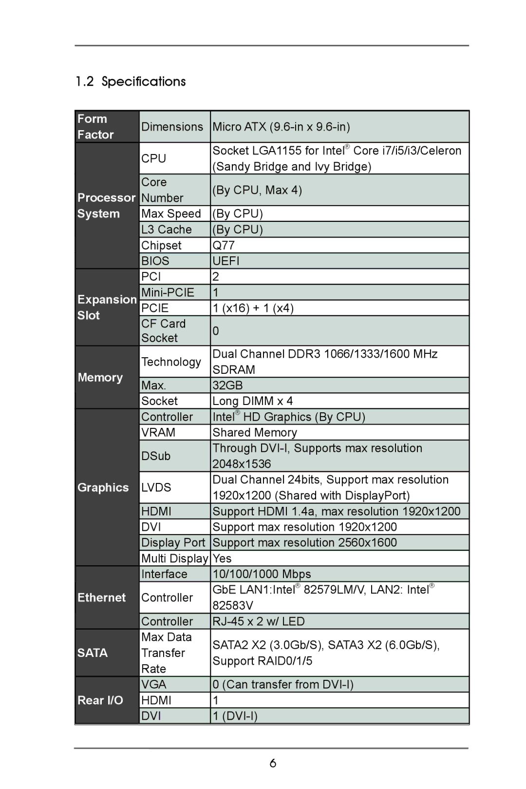 ASRock IMB-370-D manual Specifications, Memory 