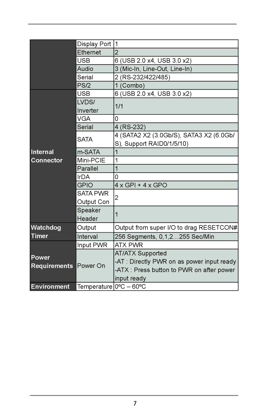 ASRock IMB-370-D manual Output from super I/O to drag RESETCON#, Temperature 