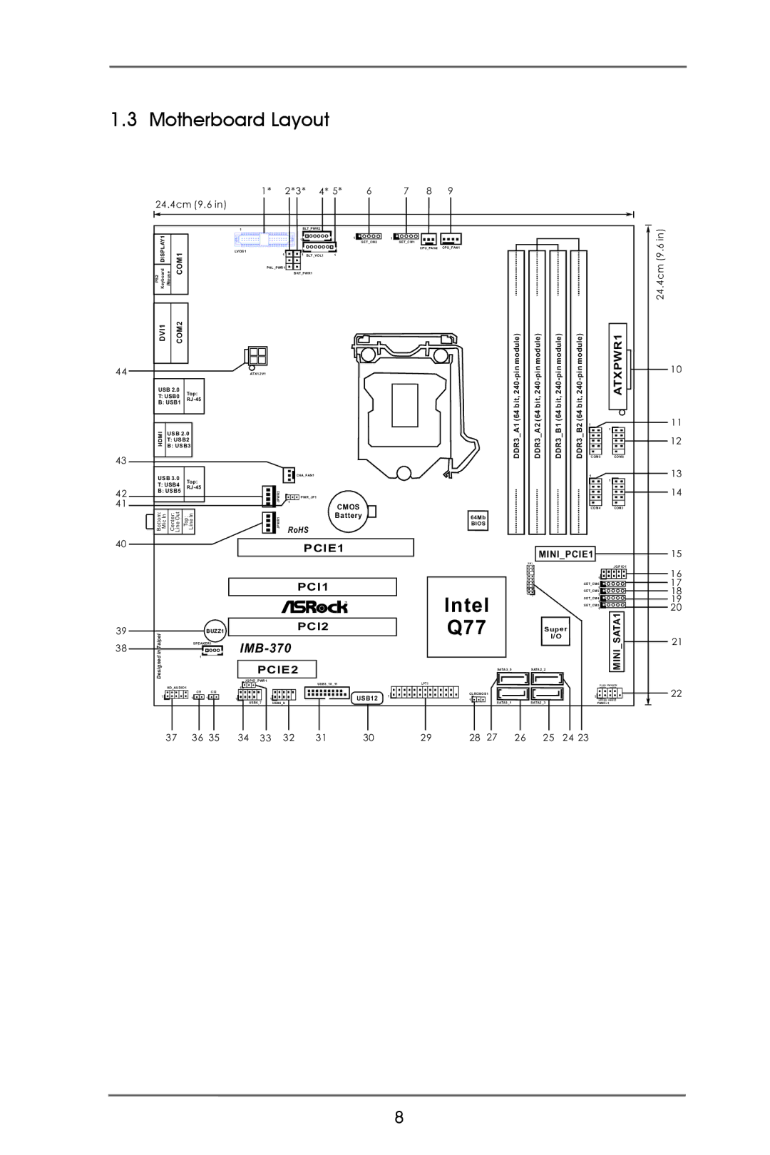 ASRock IMB-370-D manual Motherboard Layout, 24.4cm 9.6 