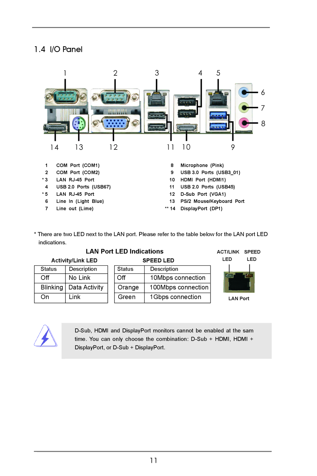 ASRock IMB-770 manual I/O Panel, LAN Port LED Indications 