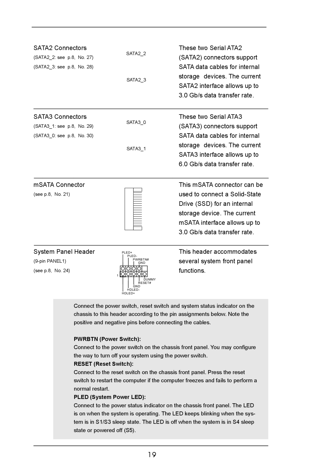 ASRock IMB-770 manual SATA2 Connectors 