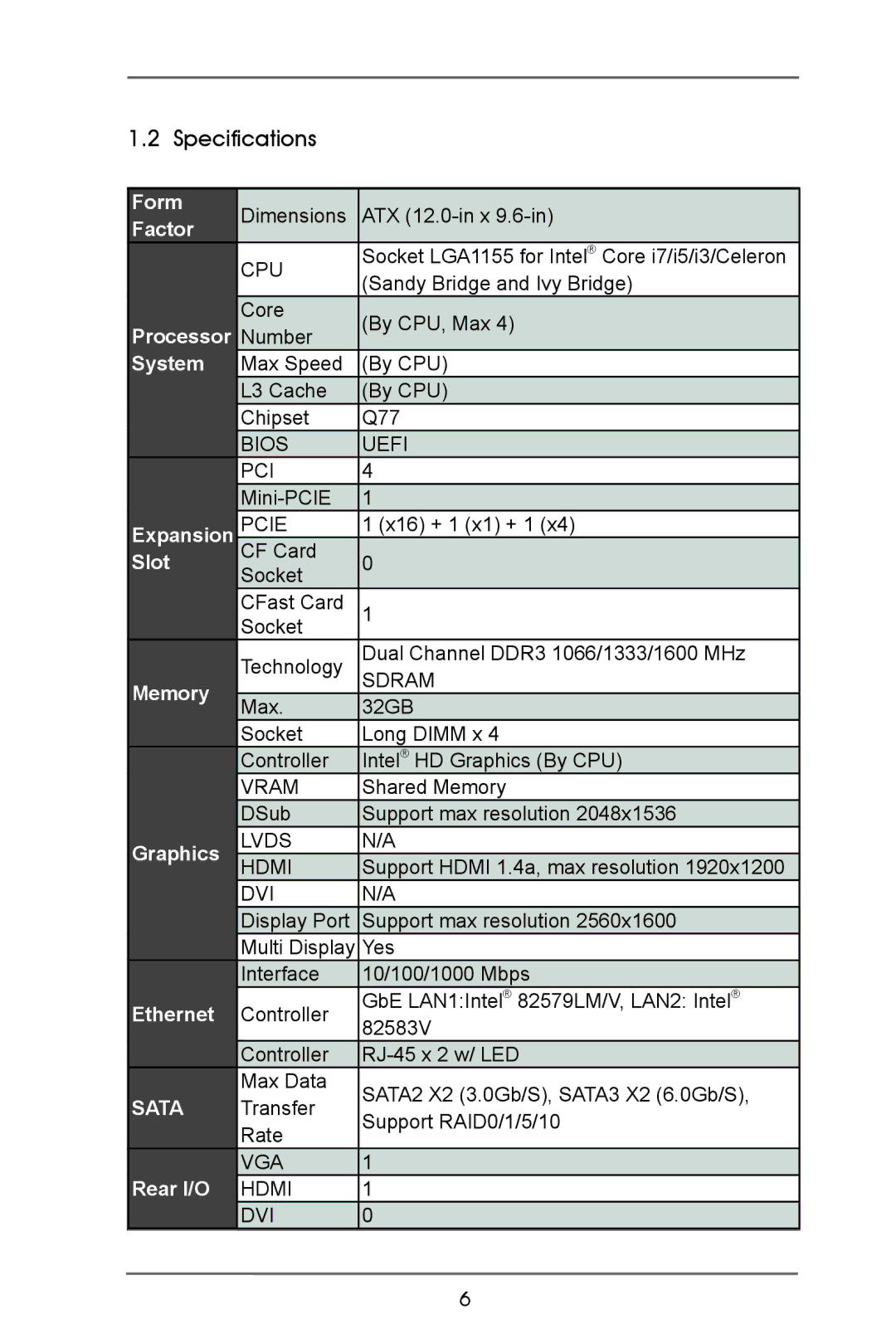 ASRock IMB-770 manual Specifications, Memory 