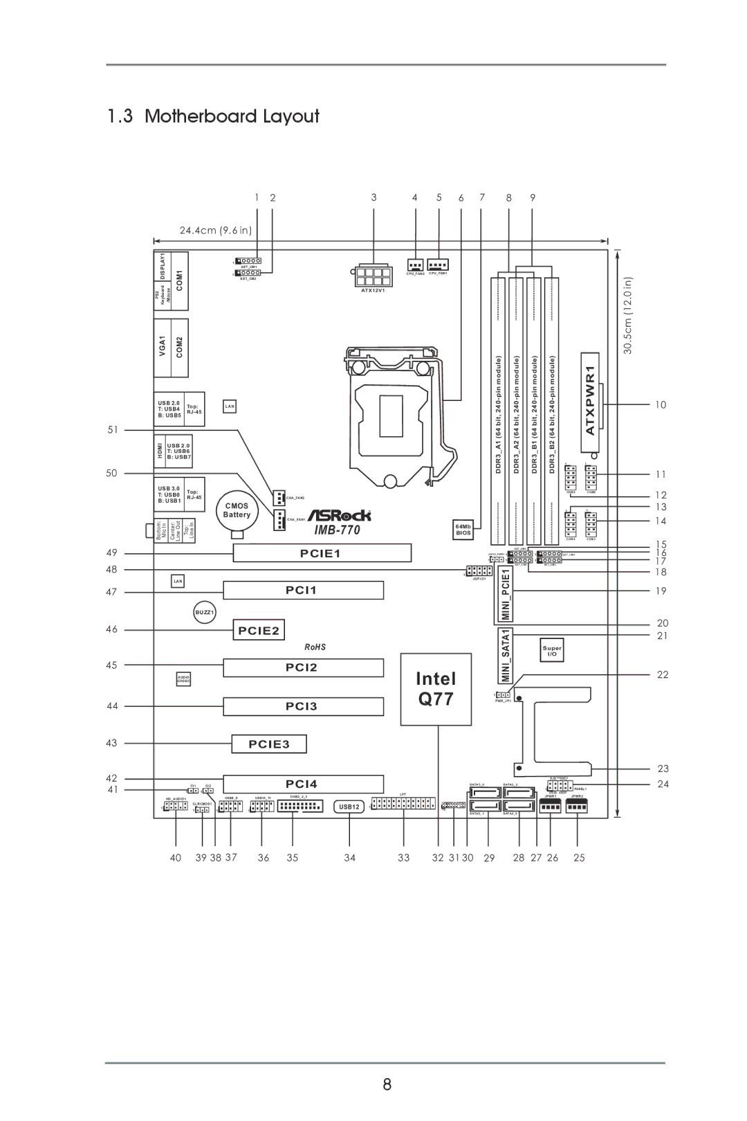 ASRock IMB-770 manual Motherboard Layout, ATXPWR1 