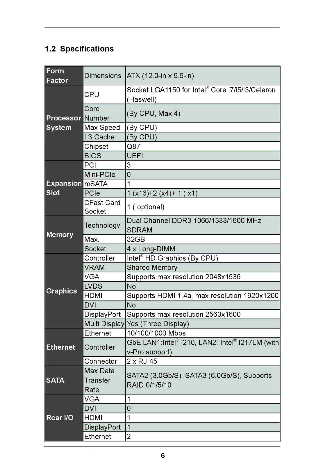 ASRock IMB-780 manual Specifications, Slot 