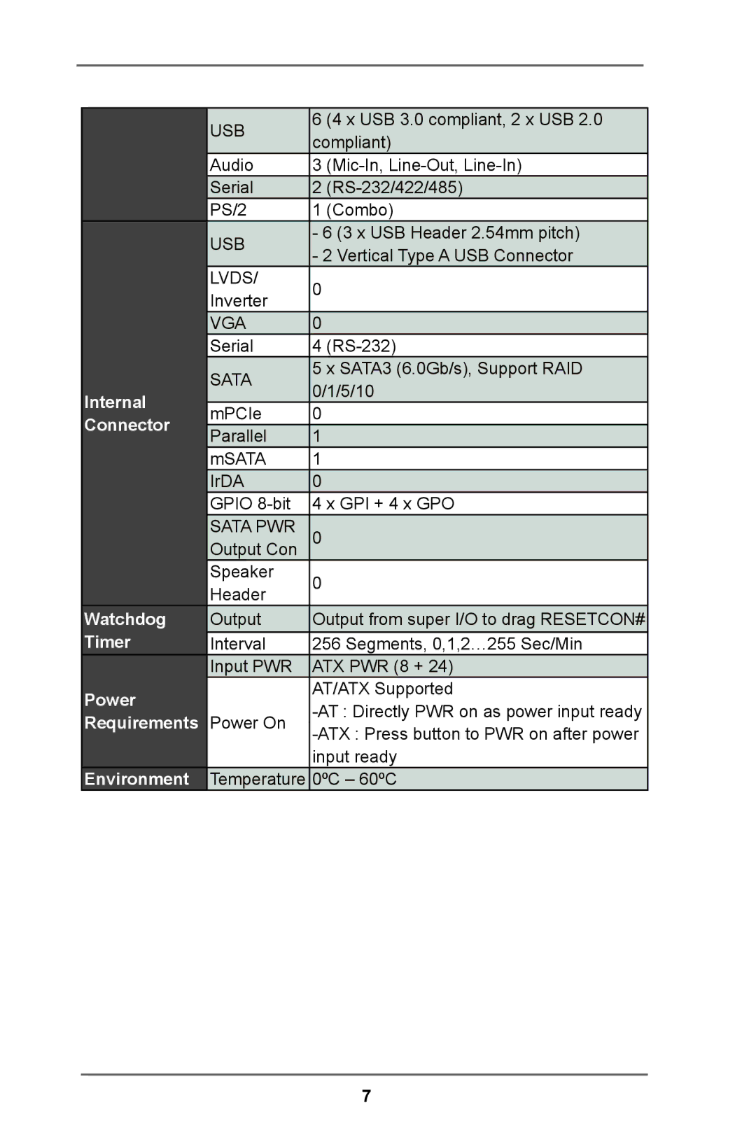 ASRock IMB-780 manual Internal 