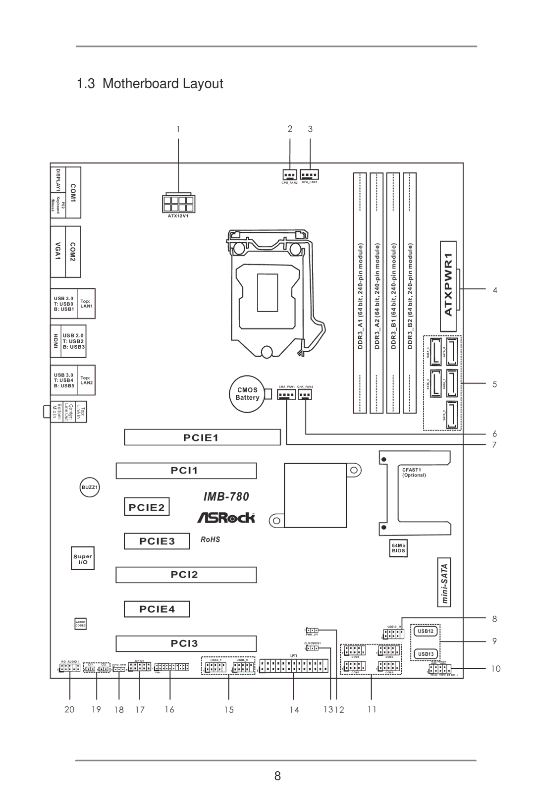 ASRock IMB-780 manual Motherboard Layout, ATXPWR1 