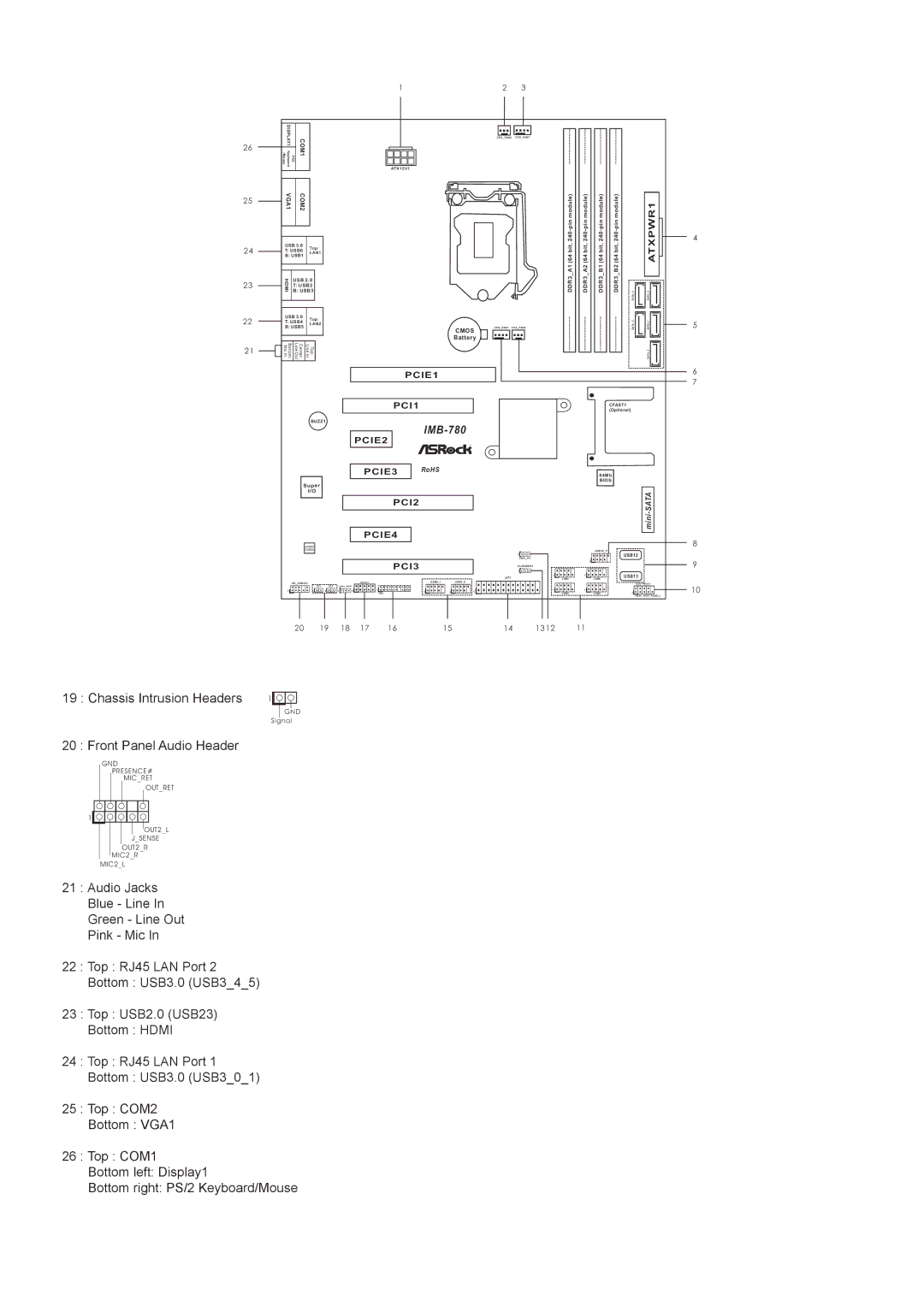 ASRock IMB-780 manual Chassis Intrusion Headers, Front Panel Audio Header 